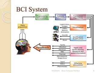 BCI System
10/31/2016 6Brain Computer Interface
 