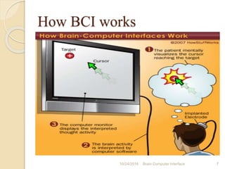 How BCI works
10/31/2016 7Brain Computer Interface
 