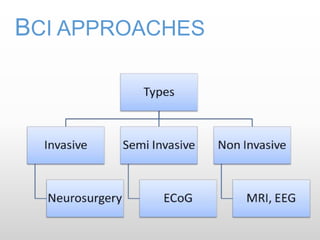 BCI APPROACHES
 