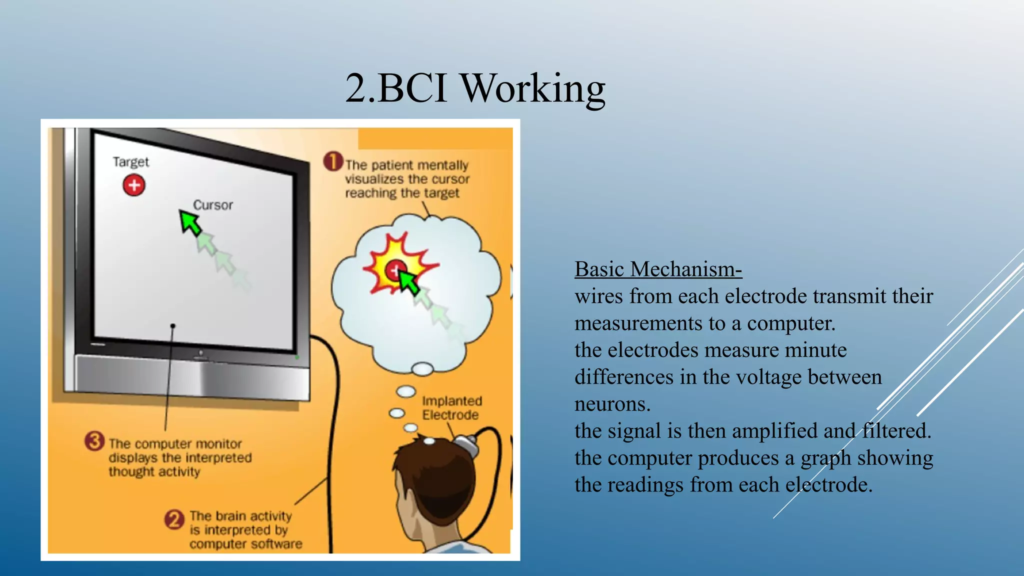 Basic Mechanism-
wires from each electrode transmit their
measurements to a computer.
the electrodes measure minute
differences in the voltage between
neurons.
the signal is then amplified and filtered.
the computer produces a graph showing
the readings from each electrode.
2.BCI Working
 