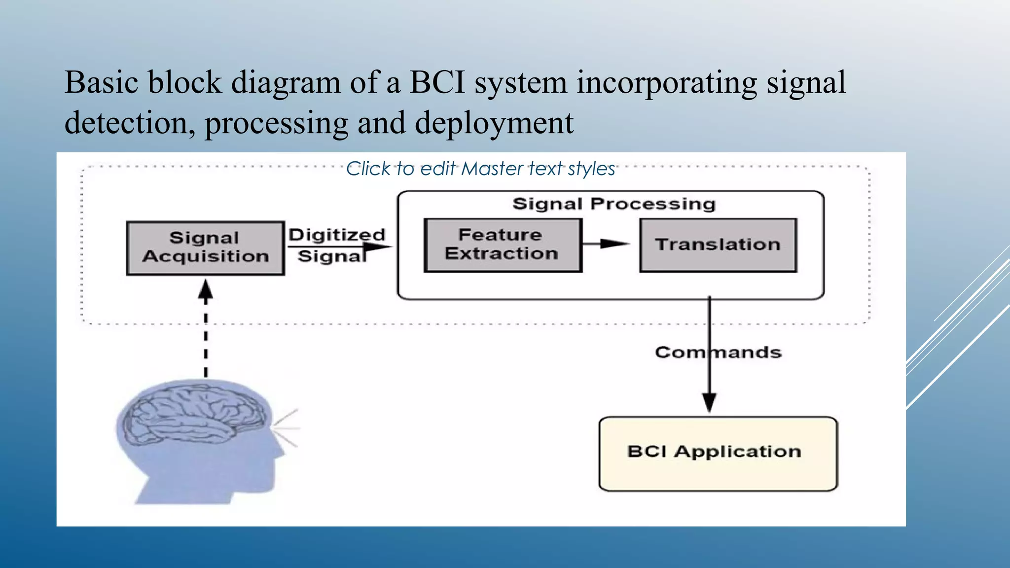 Click to edit Master text styles
Basic block diagram of a BCI system incorporating signal
detection, processing and deployment
 
