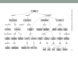 Brain computer interface | PPTX