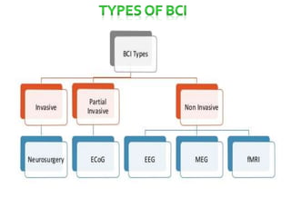Brain computer interface | PPTX