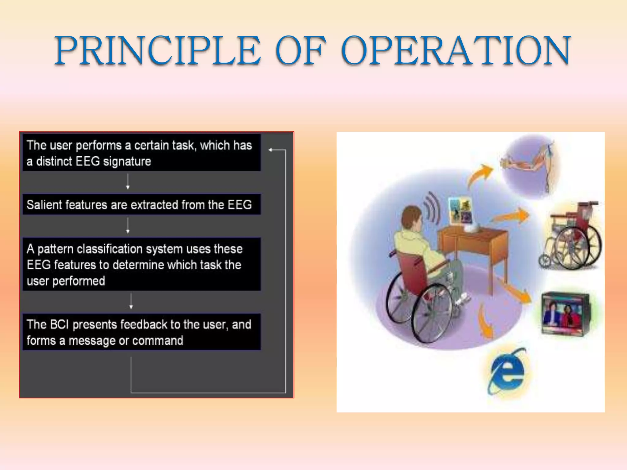 PRINCIPLE OF OPERATION
 
