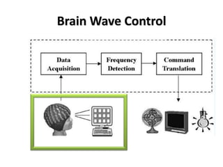 Brain Wave Control
 