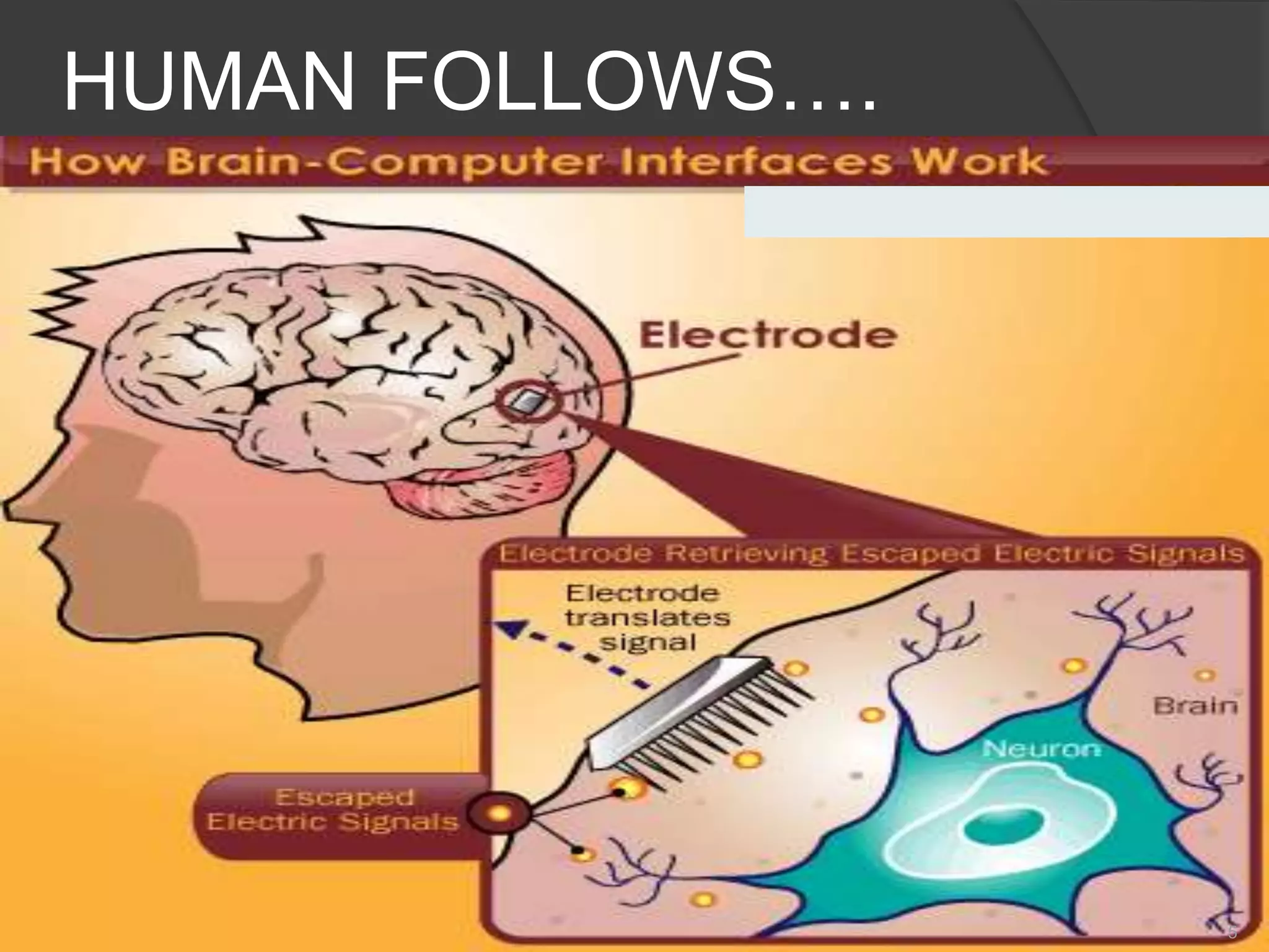 HUMAN FOLLOWS….

5

 