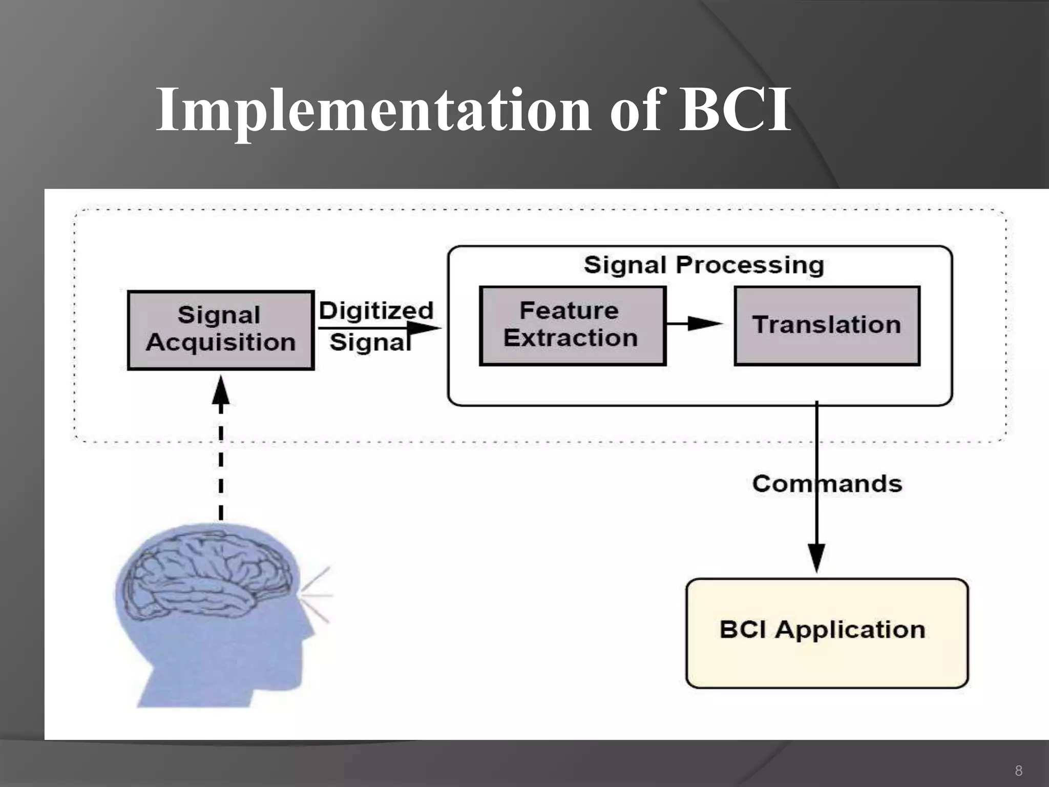 Implementation of BCI

8

 