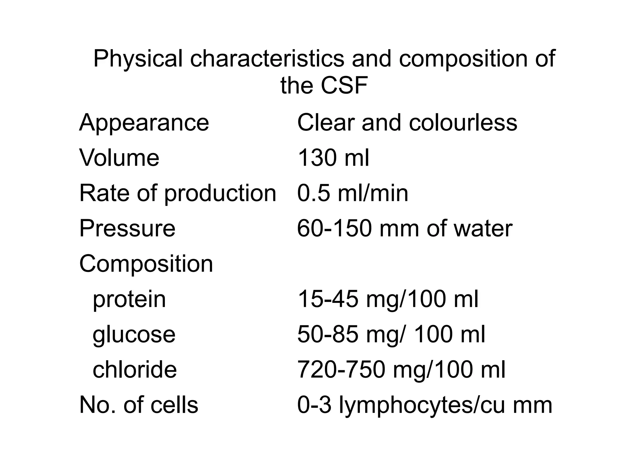 Physical characteristics and composition of
the CSF
Appearance Clear and colourless
Volume 130 ml
Rate of production 0.5 ml/min
Pressure 60-150 mm of water
Composition
protein 15-45 mg/100 ml
glucose 50-85 mg/ 100 ml
chloride 720-750 mg/100 ml
No. of cells 0-3 lymphocytes/cu mm
 