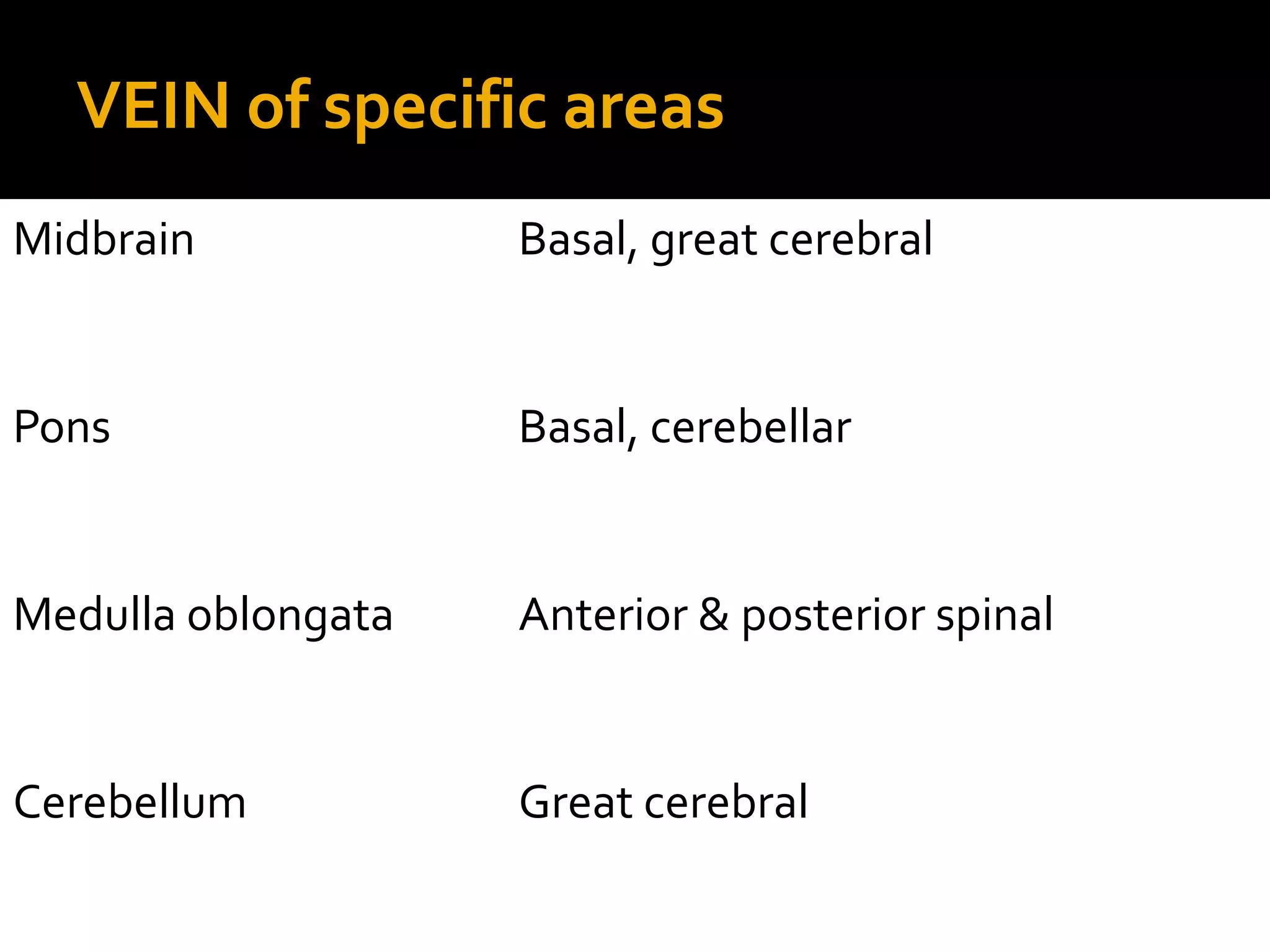 VEIN of specific areas
Midbrain Basal, great cerebral
Pons Basal, cerebellar
Medulla oblongata Anterior & posterior spinal
Cerebellum Great cerebral
 