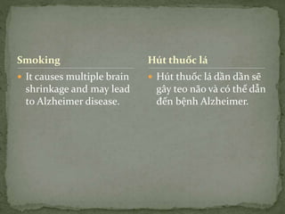 Smoking
 It causes multiple brain
shrinkage and may lead
to Alzheimer disease.
 Hút thuốc lá dần dần sẽ
gây teo não và có thể dẫn
đến bệnh Alzheimer.
Hút thuốc lá
 