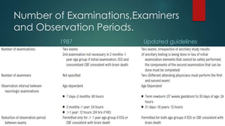 Number of Examinations,Examiners 
and Observation Periods. 
1987 Updated guidelines 
 