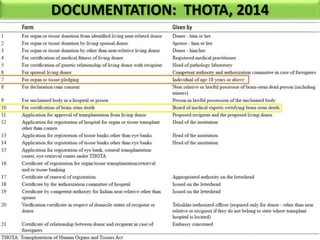 DOCUMENTATION: THOTA, 2014
 