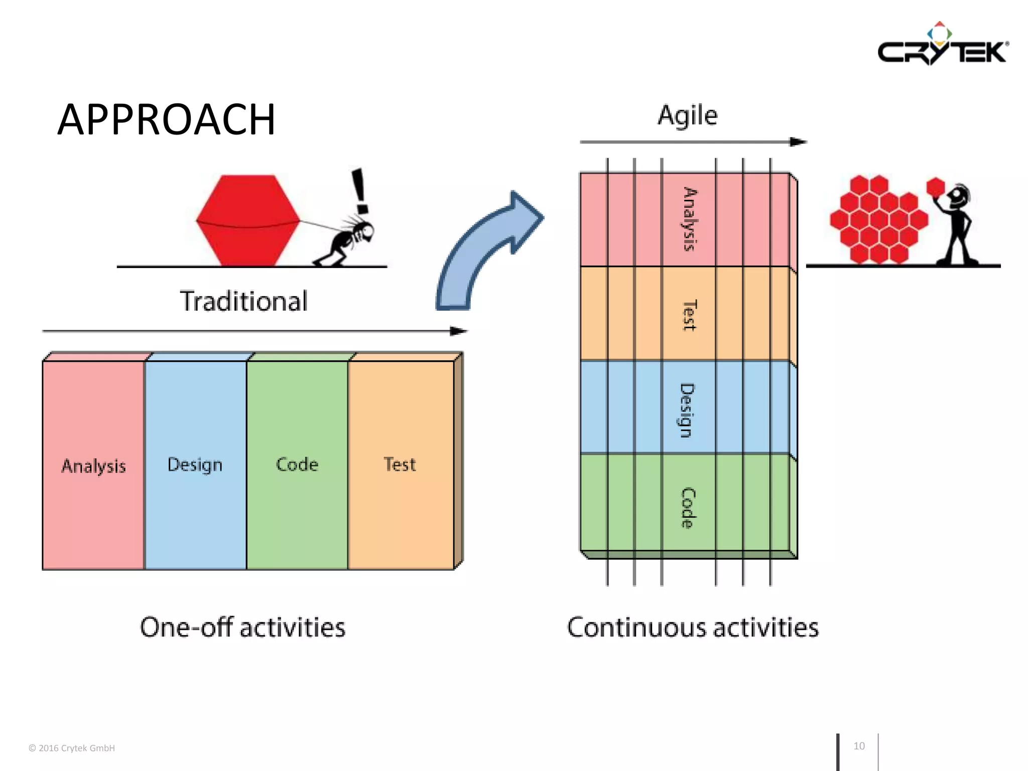 © 2016 Crytek GmbH 10
APPROACH
 