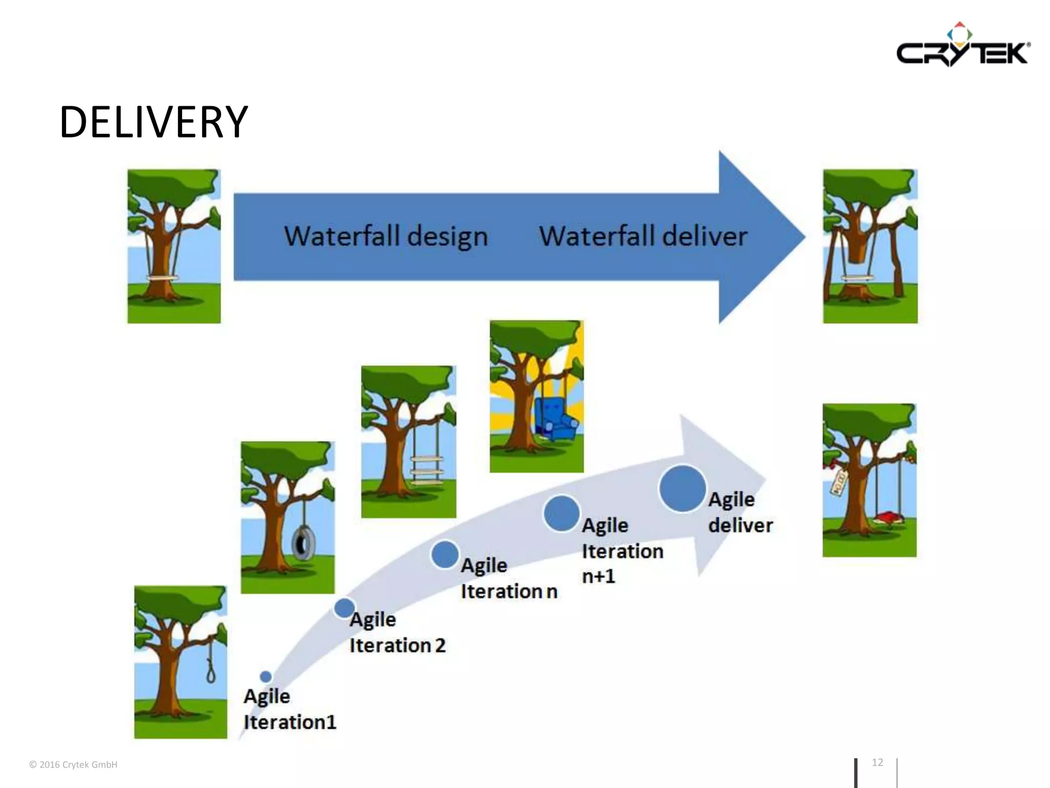 © 2016 Crytek GmbH 12
DELIVERY
 