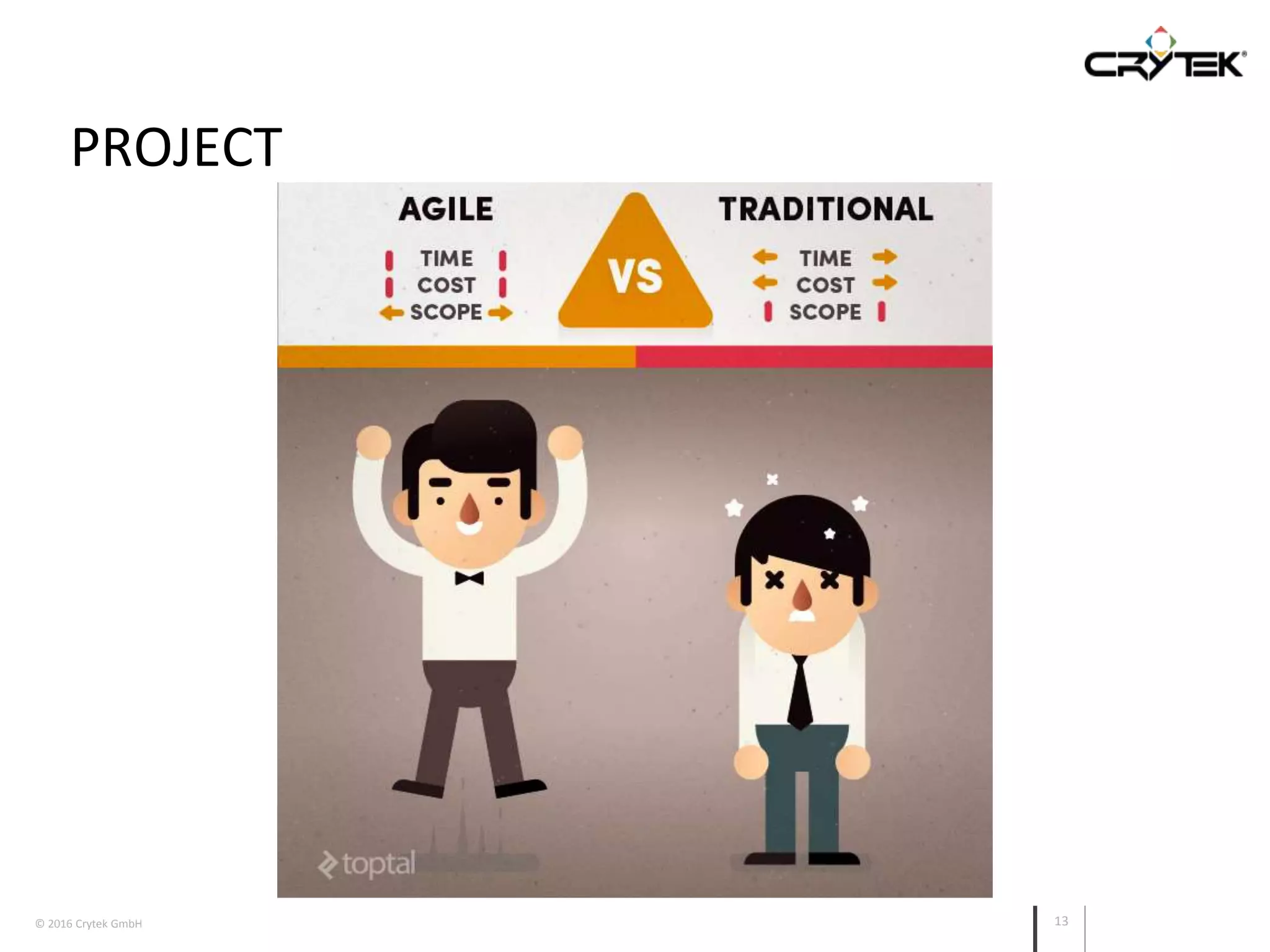 © 2016 Crytek GmbH 13
PROJECT
 