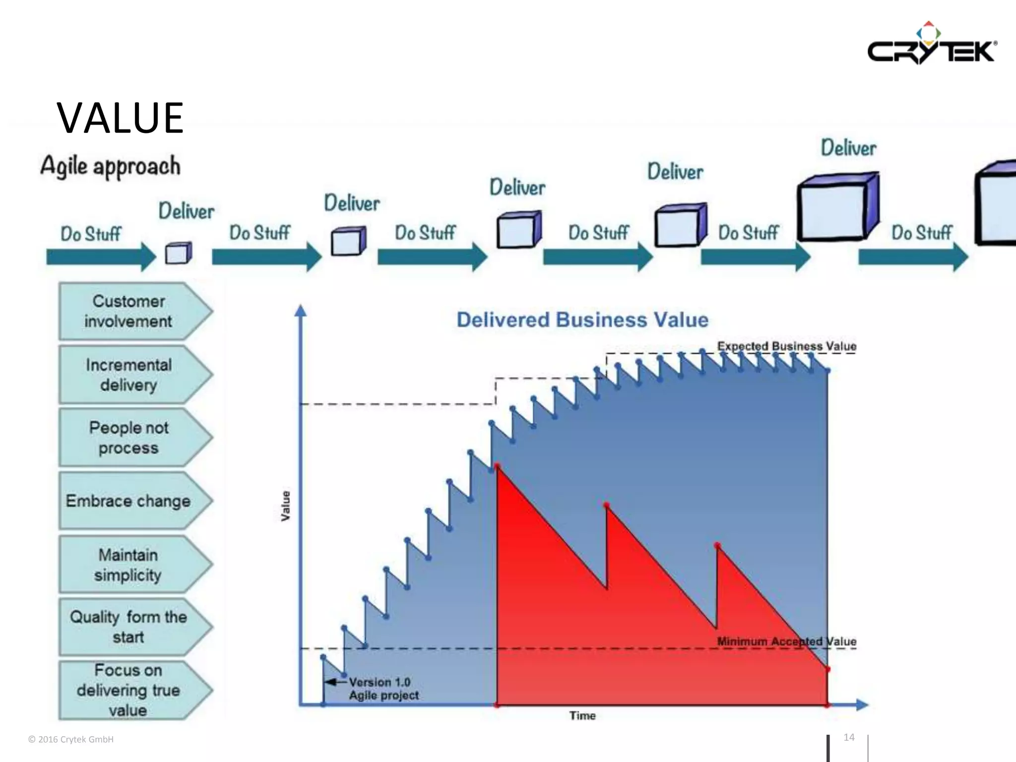 © 2016 Crytek GmbH 14
VALUE
 