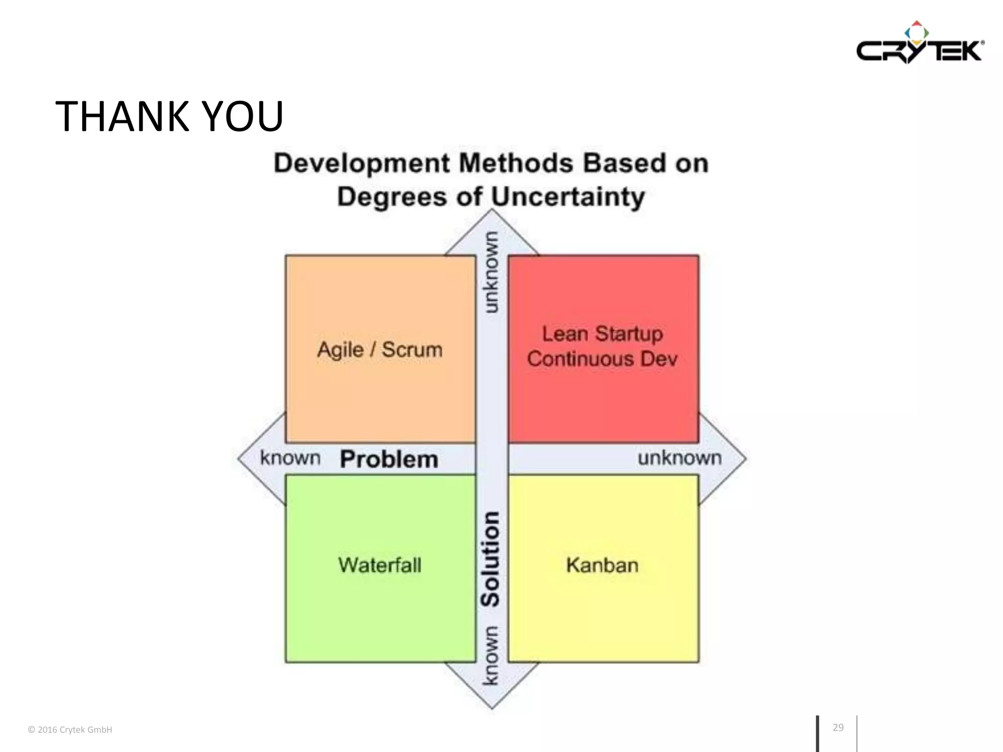 © 2016 Crytek GmbH 29
THANK YOU
WWW.LINKEDIN.COM/IN/ALEXANDER-LOKTIONOV
 