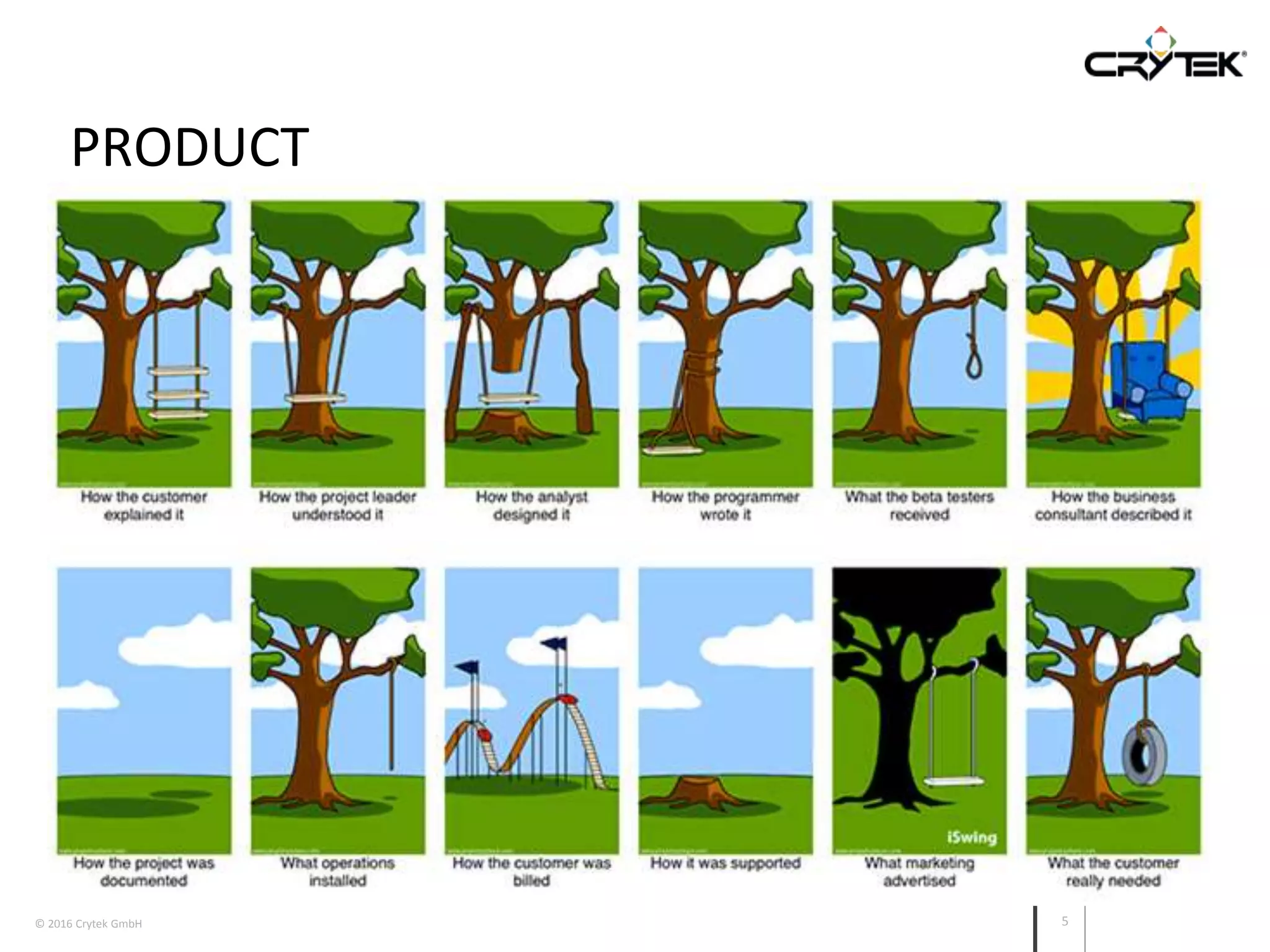 © 2016 Crytek GmbH 5
PRODUCT
 