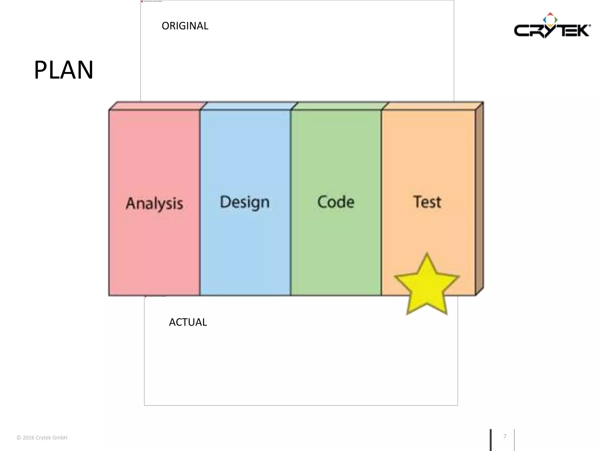 © 2016 Crytek GmbH 7
PLAN
ACTUAL
ORIGINAL
 