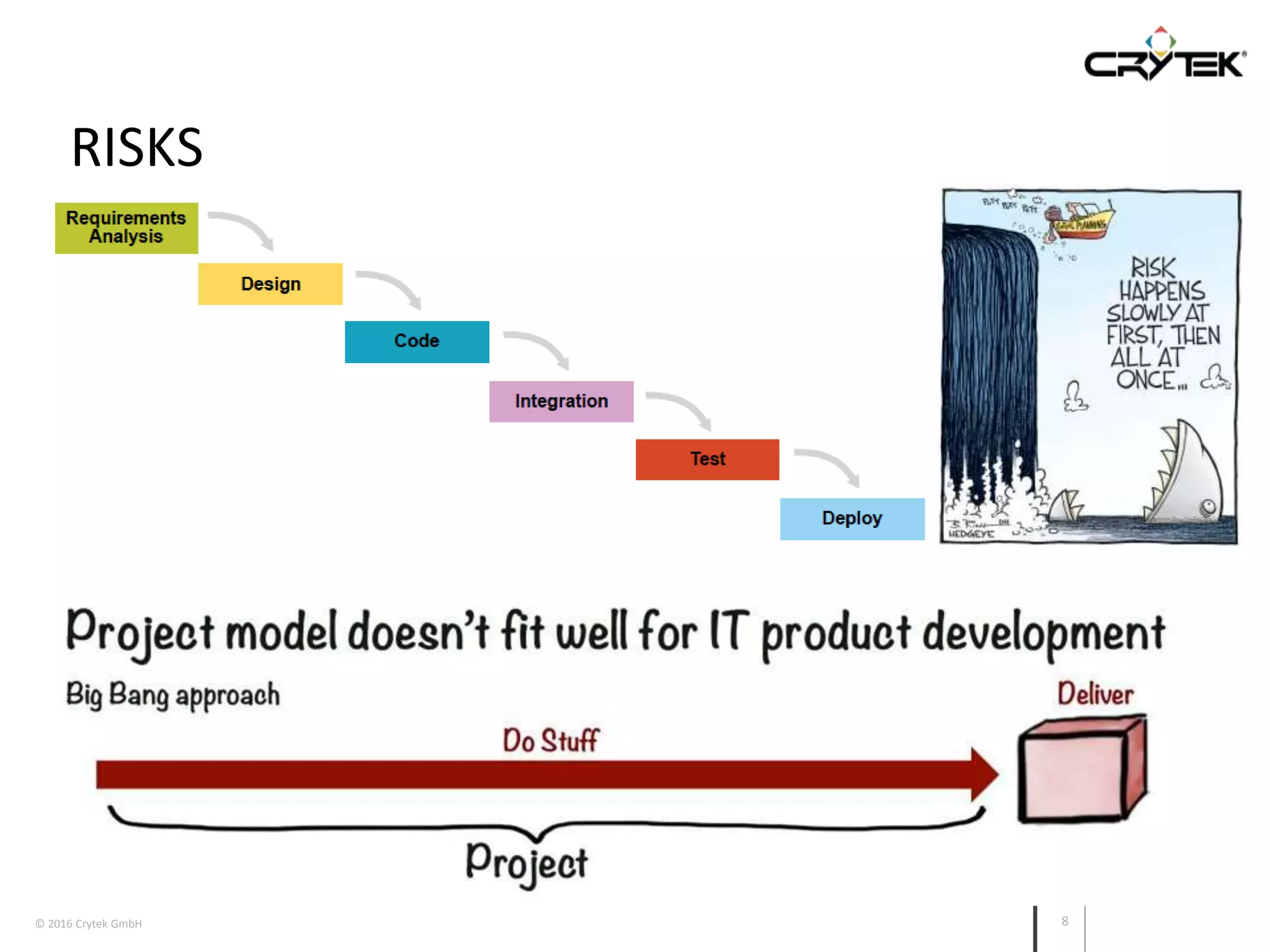 © 2016 Crytek GmbH 8
RISKS
 