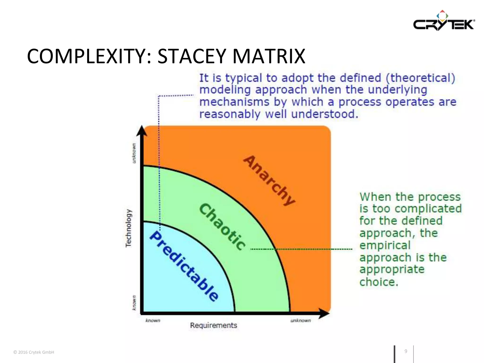 © 2016 Crytek GmbH 9
COMPLEXITY: STACEY MATRIX
 