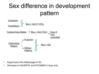 Sex difference in development
pattern
• Experiment-104 children(age 4-18)
• Decrease in CAUDATE and PUTAMEN in boys only
Cerebram
Cerebellum
Boy > Girl (7-10%)
Cortical Gray Matter Boy > Girl (10%) Even if
TCV
controlled
Subcortical
Region
Putamen
Globus
Pallidus
Boy > Girl
 