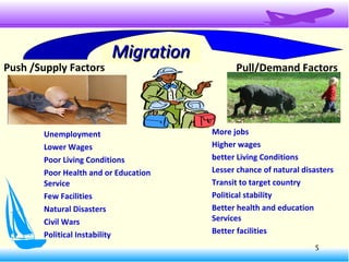 5
MigrationMigration
Push /Supply Factors Pull/Demand Factors
Unemployment
Lower Wages
Poor Living Conditions
Poor Health and or Education
Service
Few Facilities
Natural Disasters
Civil Wars
Political Instability
More jobs
Higher wages
better Living Conditions
Lesser chance of natural disasters
Transit to target country
Political stability
Better health and education
Services
Better facilities
 