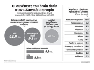 Brain drain