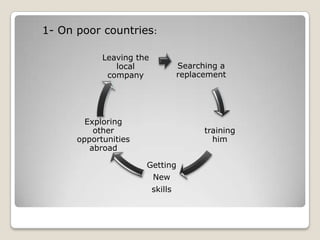 Brain drain | PPTX
