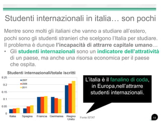 Studenti internazionali in italia… son pochi
Mentre sono molti gli italiani che vanno a studiare all’estero,
pochi sono gli studenti stranieri che scelgono l’Italia per studiare.
Il problema è dunque l’incapacità di attrarre capitale umano…
• Gli studenti internazionali sono un indicatore dell’attratività
di un paese, ma anche una risorsa economica per il paese
che ospita.
L’italia è il fanalino di coda,
in Europa,nell’attrarre
studenti internazionali.
Studenti internazionali/totale iscritti
(istruzione terziaria)
Fonte ISTAT
2007
2009
2011
11
 