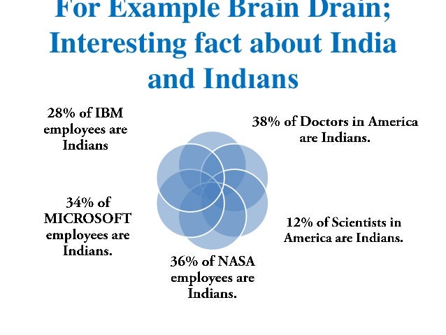 Globalization and Migration Qualified Labor to the United ...
