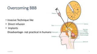 Brain drug delivery | PPTX