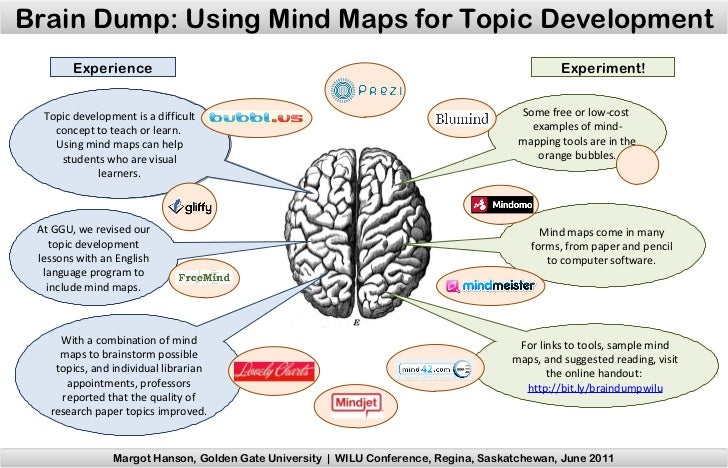 brain-dump