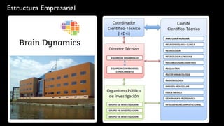 Estructura Empresarial
 