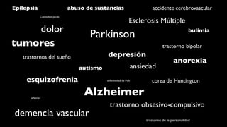 Epilepsia                      abuso de sustancias                   accidente cerebrovascular
            Creutzfeld-Jacob
                                                             Esclerosis Múltiple
    dolor                                                                                    bulimia
                                      Parkinson
tumores                                                                     trastorno bipolar
   trastornos del sueño                     depresión
                                                                                   anorexia
                                  autismo                    ansiedad
     esquizofrenia                          enfermedad de Pick       corea de Huntington

      afasias
                                    Alzheimer
                                              trastorno obsesivo-compulsivo
demencia vascular
                                                                  trastorno de la personalidad
 