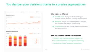 You sharpen your decisions thanks to a precise segmentation
John DoeBRAINEES CHALLENGES SÉMANTIQUE ANALYTICS PROJETS ADMINISTRATION
- 9 -
What you gain with Braineet For Employees
• You work with the segments you are used to.
• You understand what each segment is thinking.
• You limit the risks of unwanted innovations.
What makes us diﬀerent
Sliced & diced: display results depending on
multiple criteria : divisions, country, responsibilities.
Balanced: analyze your target segment’s thoughts,
but also what they are not convinced by.
Customized: build and track all the speciﬁc segments
you’re interested in.
 
