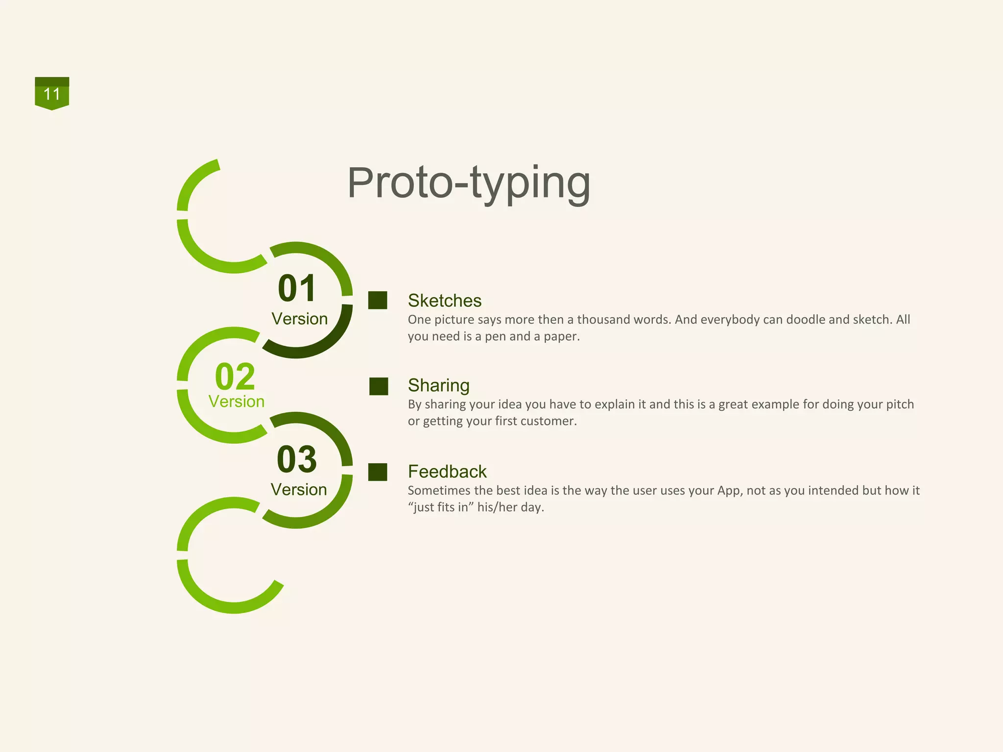 Proto-typing
11
01
03
Version
Version
02Version
Sketches
One picture says more then a thousand words. And everybody can doodle and sketch. All
you need is a pen and a paper.
Sharing
By sharing your idea you have to explain it and this is a great example for doing your pitch
or getting your first customer.
Feedback
Sometimes the best idea is the way the user uses your App, not as you intended but how it
“just fits in” his/her day.
 