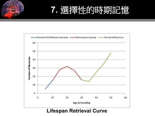 7. 選擇性的時期記憶
Lifespan Retrieval Curve
 
