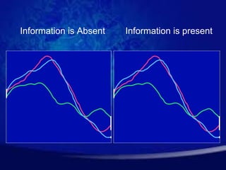 Information is Absent   Information is present
 