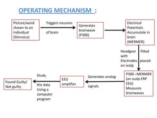 OPERATING MECHANISM :
Picture/word
shown to an
individual
(Stimulus)

Triggers neurons
of brain

Generates
brainwave
(P300)

Electrical
Potentials
Accumulate in
brain
(MERMER)
Headgear fitted
with
Electrodes placed
on scalp

Study
Found Guilty/
Not guilty

the data
Using a
computer
program

EEG
amplifier

Generates analog
signals

P300 –MERMER
(an scalp ERP
EEG)
Measures
brainwaves

 