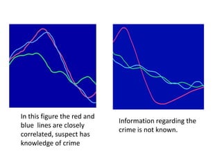 In this figure the red and
blue lines are closely
correlated, suspect has
knowledge of crime

Information regarding the
crime is not known.

 