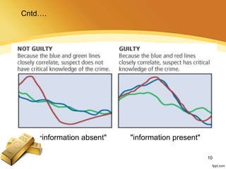 Cntd….
10
"information present""information absent"
 
