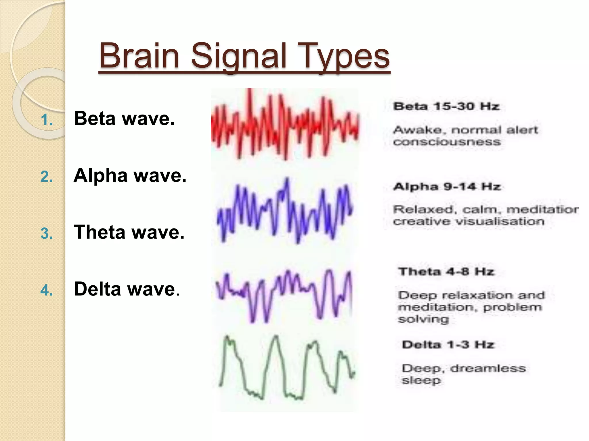 Brain Signal Types
1. Beta wave.
2. Alpha wave.
3. Theta wave.
4. Delta wave.
 