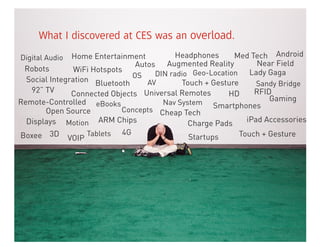 What I discovered at CES was an overload.
Digital Audio  Home Entertainment          Headphones     Med Tech Android
                                Autos Augmented Reality          Near Field
 Robots         WiFi Hotspots                                  Lady Gaga
                               OS    DIN radio Geo-Location
  Social Integration Bluetooth     AV       Touch + Gesture      Sandy Bridge
   92” TV      Connected Objects Universal Remotes       HD     RFID
Remote-Controlled eBooks               Nav System Smartphones Gaming
       Open Source           Concepts Cheap Tech
  Displays Motion ARM Chips                   Charge Pads     iPad Accessories

Boxee 3D VOIP Tablets 4G                      Startups      Touch + Gesture
 