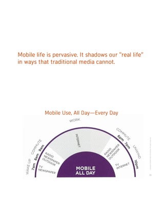 Mobile life is pervasive. It shadows our “real life”
in ways that traditional media cannot.




           Mobile Use, All...