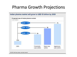 Rural market in India: A special reference to Pharma Marketing: Dr D K ...
