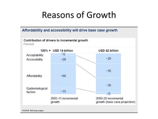 Rural market in India: A special reference to Pharma Marketing: Dr D K ...