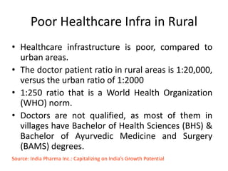 Rural market in India: A special reference to Pharma Marketing: Dr D K ...