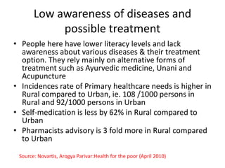 Rural market in India: A special reference to Pharma Marketing: Dr D K ...