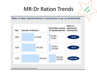 Rural market in India: A special reference to Pharma Marketing: Dr D K ...